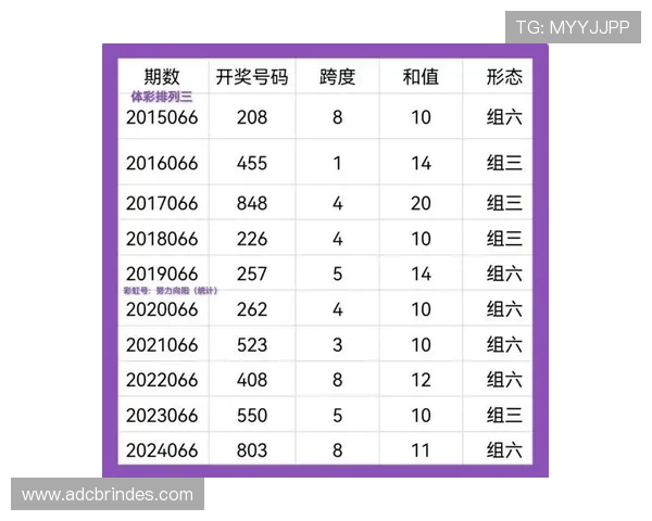 体彩排列3走势图分析及近期走势预测，助您精准把握选号趋势